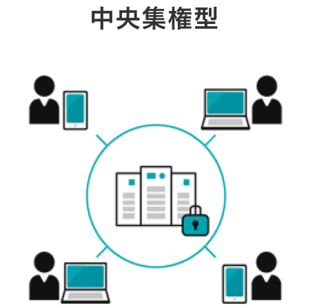 中央集権型